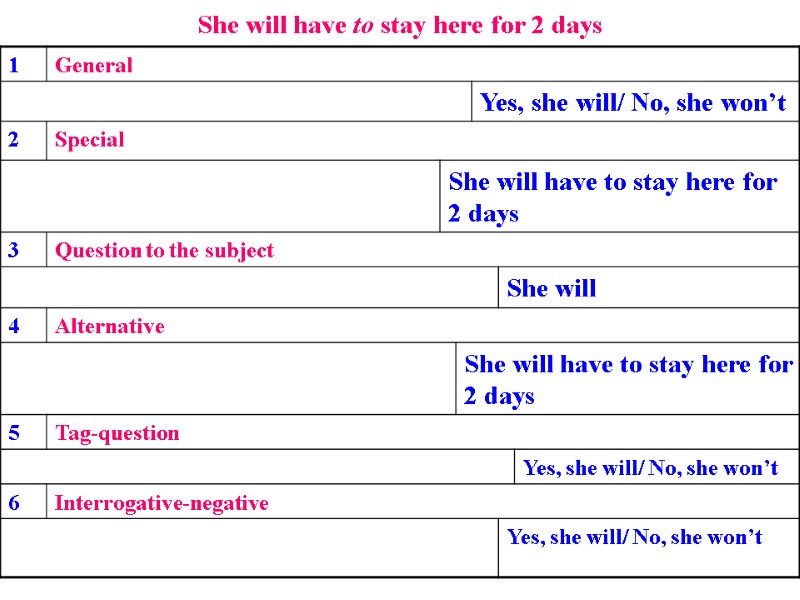 She will have to stay here for 2 days